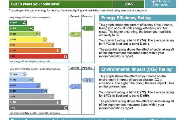 Angus House - Glasgow - Photo 60