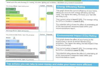 16 Admiralty - Foto 20