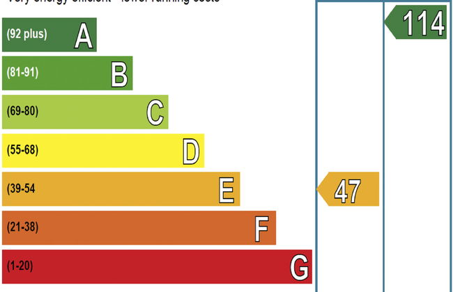 Bonnie View Lodge - Photo 27