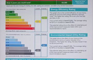 Woodburn ground-floor apartment in quiet setting in Pitlochry - Foto 35
