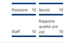 La Mansarda Iblea - Foto 3