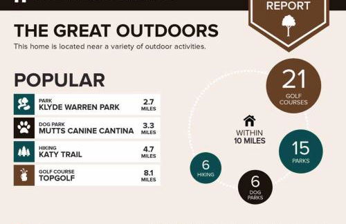 New Swanky Rustic Modern 5 STAR Home near Downtown - Foto 55