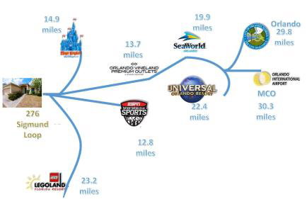 5/4 Pool Home Located in Sunset Ridge Community! - Foto 73