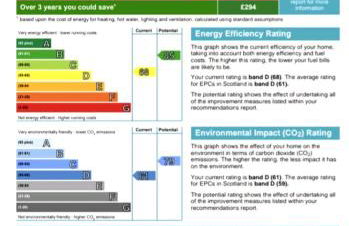 Boreland Farm - Photo 22