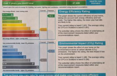 Skye Cottage, Meadowside House, near Kingussie - Foto 12