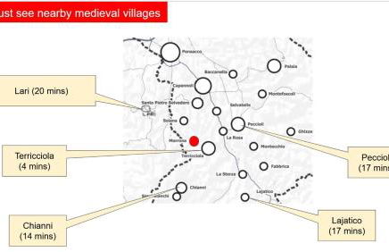 Casa Castello di Morrona - Foto 42