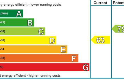 The Sculleries at Thirlestane Castle - Foto 26