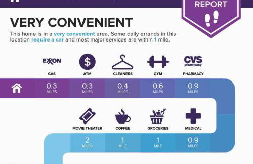 5 STAR House - Chic Mid-Century Modern Luxury Home - Foto 52