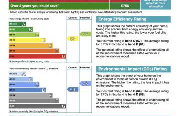 Signature - Shawburn House - Foto 62