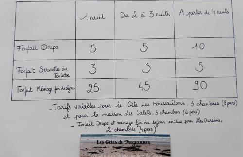 Les moussaillons, Les gîtes de Tréguennec - Photo 27