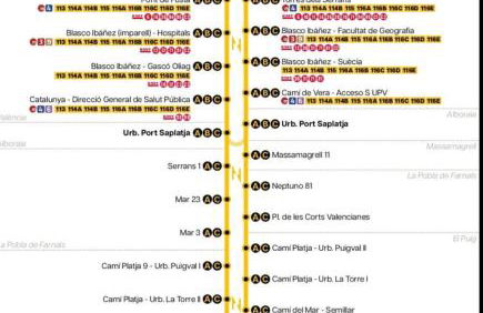 Playa Puebla de Farnals Valencia - Foto 14