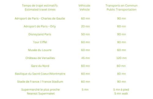 L'Oasis - Duplex - Parking Privé Gratuit - Terrasse Privée - 10mn RERD-T12 - 2 bedrooms - De 1 à 6 personnes - Shopping Mall - Primark - Piscine - Patinoire - Théâtre - Cinéma - Bibliothèque - Foto 5