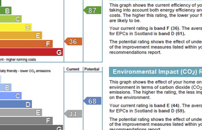 Ardlui Lodge - Foto 31