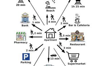 Claire Seaview & Beach-apartment - Photo 58