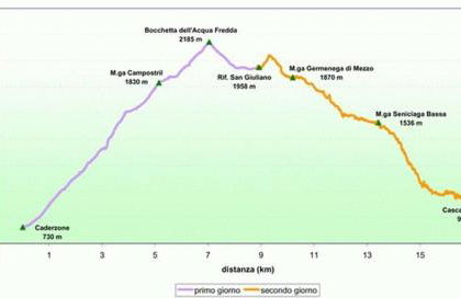 Baita Martin da Fist - Foto 41