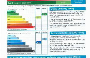 Signature - Shield House - Foto 81