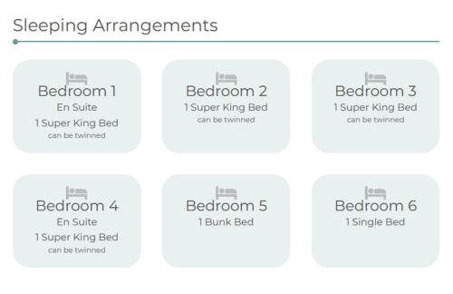 Sanctuary House - Foto 7