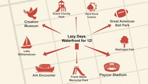 Lazy Days Waterfront for 12 - Foto 5