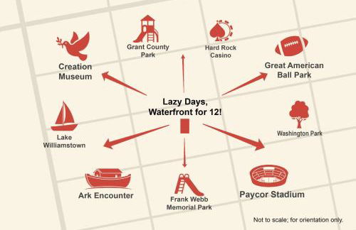 Lazy Days Waterfront for 12 - Foto 5