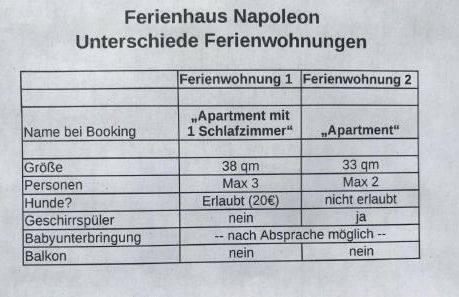 Ferienhaus Napoleon - Foto 45