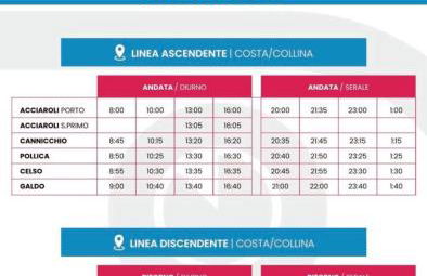 Casa da Nonna Rita - Photo 74