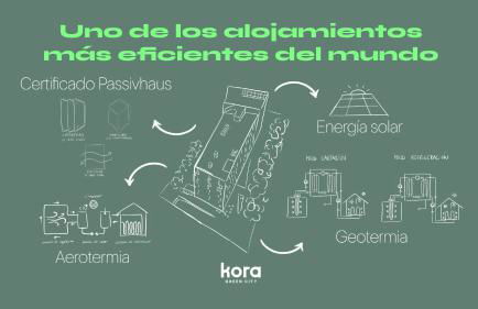 Kora Green City - Aparthotel Passivhaus - Foto 10