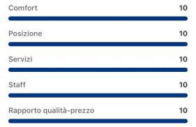 Villa Fascinosa - Foto 55