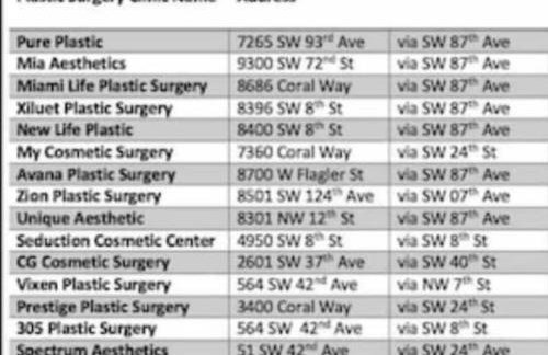 Beautiful House 7 min from Miami Airport w FREE parking - Photo 75