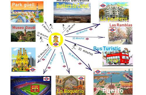 Attic, Walk to Park Güell, Sagrada Familia, Metro nearby - Foto 15