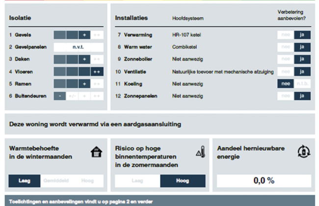 2 bedroom House in Wemeldinge with garden and terrace - Photo 24