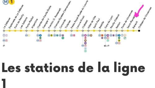 Le loft de Vincennes - Foto 5