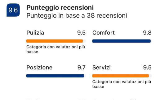 Casa Margherita - Foto 10
