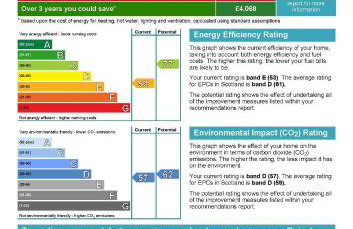 Welltrees Apartments 8 Dailly Road - Photo 15