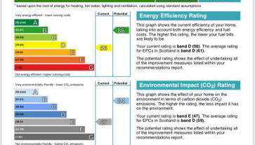 29 Seafield Street - Foto 3