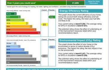 29 Seafield Street - Foto 3