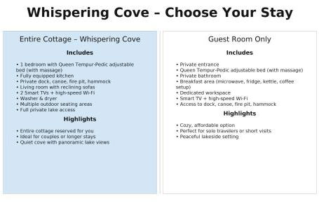 Charming Romantic Lakefront Cottage or Guest Room Depending on Availability Near Golf - Foto 49