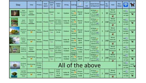 Log Cabin at Naughty Dog Private Island - Foto 2