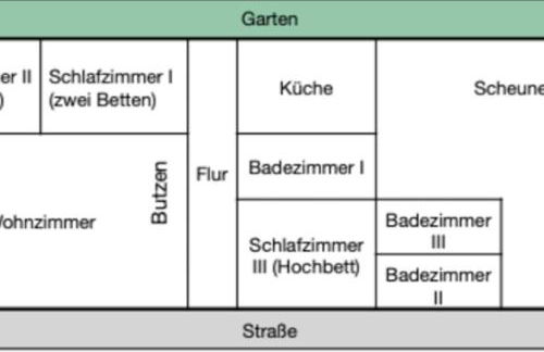 Historisches Reetdach-Haus - bis zu 20 Personen - Foto 38