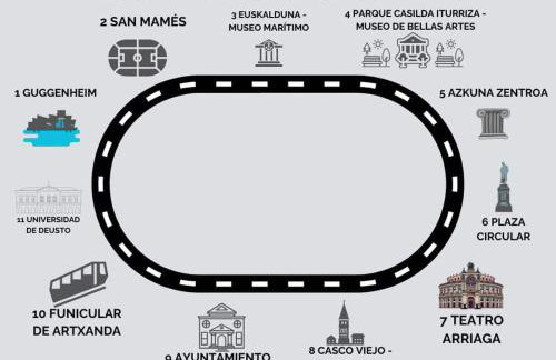 Zubia Home PORTUGALETE - Metro BILBAO - Parking privado gratis - EBI01527 - Foto 28