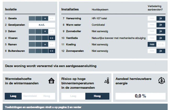2 bedroom House in Wemeldinge with garden and terrace - Photo 23