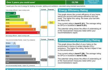 Beach Front Flat, Brodick - Photo 44