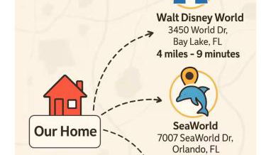 3Bed house pool hot tub game room 4 m Disney - Foto 2