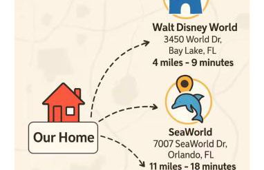 Mickeys Movie House, 2 Masters, Pool And Spa - Foto 2