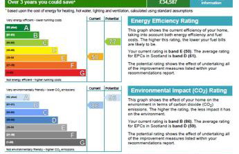 Dungarthill House - Foto 16