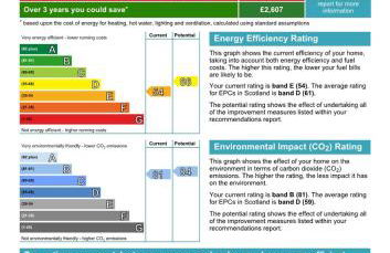 Queen Mary's Chamber - Foto 30
