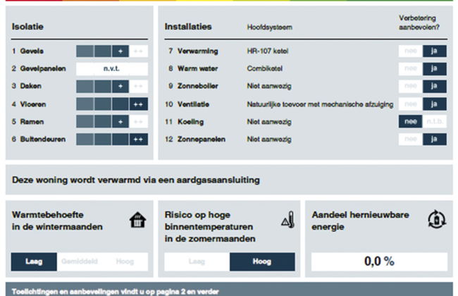 2 bedroom House in Wemeldinge with garden and terrace - Photo 20