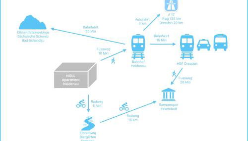Loft im Denkmal - Foto 2