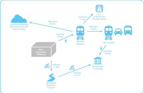 Loft im Denkmal - Foto 2