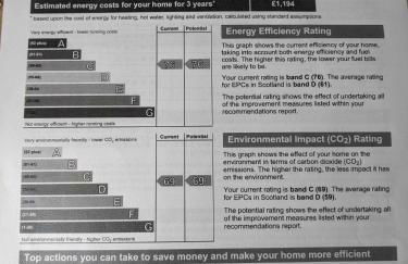 Allt Mor Rentals - Chalet with hot tub, And Studio Apartment no hot tub - Foto 36