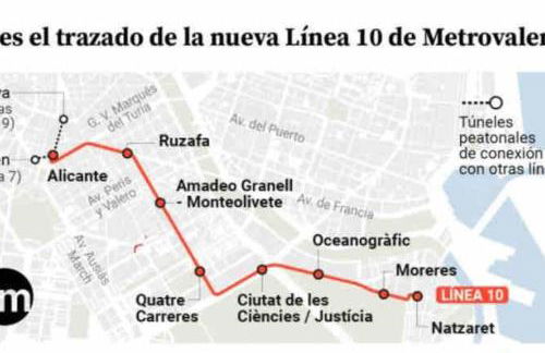 Ruzafa experience Oceanografic ciencias - Photo 53